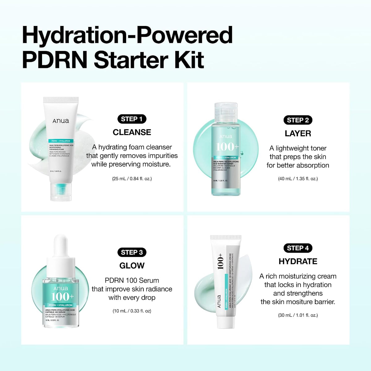 Anua Pdrn Glow Essential Starter Kit - Bloom Pharmacy